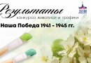 Результаты конкурса живописи и графики Наша Победа 1941 — 1945 гг.»